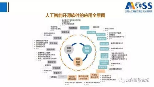 《中國人工智能開源軟件發(fā)展白皮書2018》解讀 聚焦人工智能基礎(chǔ)軟件開發(fā)新趨勢