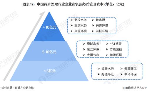 預(yù)見2024 中國污水處理產(chǎn)業(yè)全景圖譜——人工智能基礎(chǔ)軟件賦能下的市場現(xiàn)狀、競爭格局與發(fā)展趨勢
