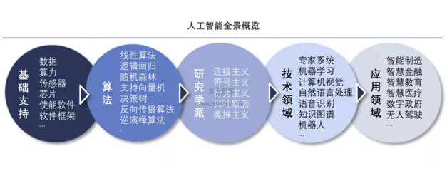 未來50年 中國人工智能產(chǎn)業(yè)全景前瞻——聚焦人工智能基礎(chǔ)軟件開發(fā)